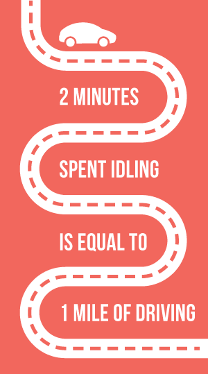 2 minutes spent idling is equal to 1 mile of driving